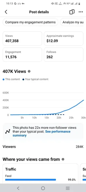 Facebook dashboard screenshot: 407,358 views on a single post
