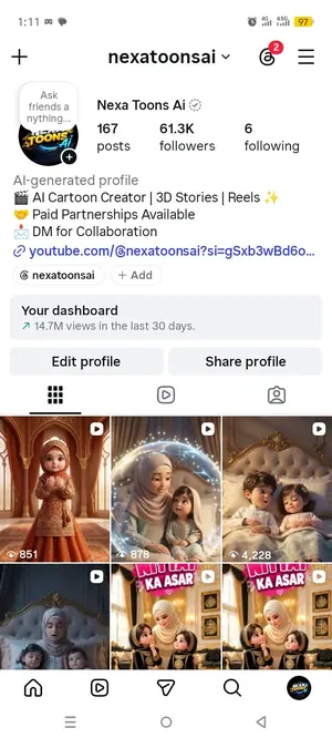 Instagram dashboard screenshot: 61.3K followers 14.7M views in the last 30 days