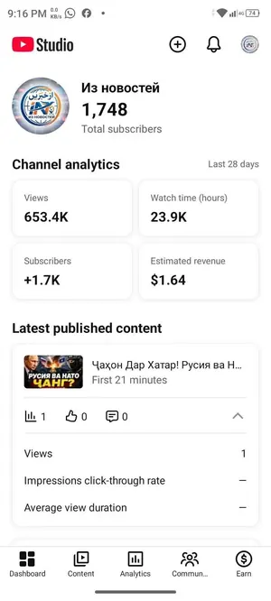 YouTube dashboard screenshot: 653.4K views 23.9K watch hours in 28 days